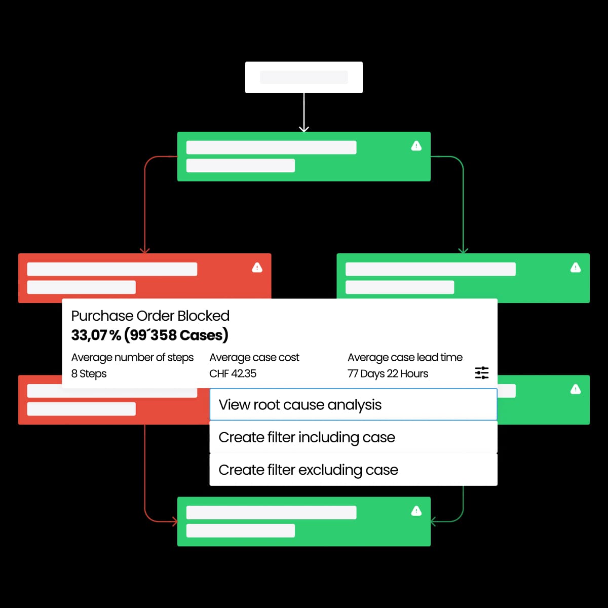 process-map